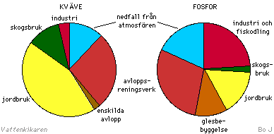 Källor till näring 4 kB